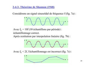 2-4-3- Théorème de Shannon (1948)

Considérons un signal sinusoïdal de fréquence f (fig. 7a) :




Avec fE = 10f (10 échantillons par période) :
échantillonnage correct.
Après restitution par interpolation linéaire (fig. 7b) :




Avec fE < 2f, l'échantillonnage est incorrect (fig. 7c) :


                                                              20
 