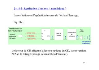 2-4-4-2- Restitution d’un son “ numérique ”

 La restitution est l’opération inverse de l’échantillonnage.

 Fig. 8b :




Le lecteur de CD effectue la lecture optique du CD, la conversion
N/A et le filtrage (lissage des marches d’escalier).

                                                                25
 