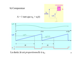 comparateur

b) Comparateur                                                          +
                                                                            +   A
                                                                        -
                                                   uE
                                                 entrée
                                                             ur(t)
              A = 1 tant que uE > ur(t)

 ue(t)




         t*                               t*+T                                      t*+2T

 ur(t)              ue(t*)
                                                  ue(t*+T)




                        t                             t
     1
 A
     0

La durée ∆t est proportionnelle à uE.                                                       35
 