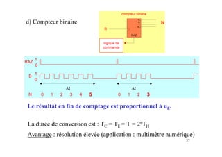 d) Compteur binaire




Le résultat en fin de comptage est proportionnel à uE.

La durée de conversion est : TC = TE = T = 2nTH
Avantage : résolution élevée (application : multimètre numérique)
                                                             37
 