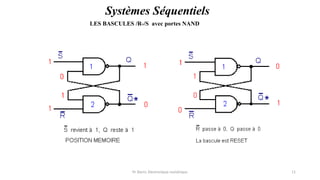 Pr. Barro, Electronique numérique 11
Systèmes Séquentiels
LES BASCULES /R-/S avec portes NAND
 