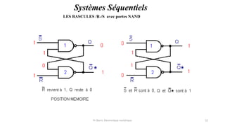 Pr. Barro, Electronique numérique 12
Systèmes Séquentiels
LES BASCULES /R-/S avec portes NAND
 
