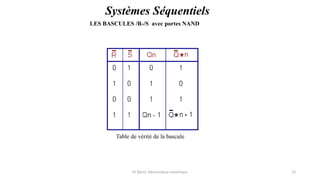 Pr. Barro, Electronique numérique 13
Systèmes Séquentiels
LES BASCULES /R-/S avec portes NAND
Table de vérité de la bascule
 