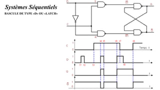 Pr. Barro, Electronique numérique 19
BASCULE DE TYPE «D» OU «LATCH»
Systèmes Séquentiels
 