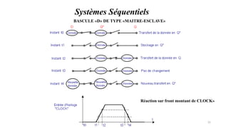 Pr. Barro, Electronique numérique 25
BASCULE «D» DE TYPE «MAITRE-ESCLAVE»
Systèmes Séquentiels
Réaction sur front montant de CLOCK»
 