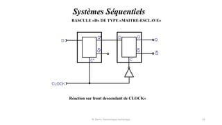 Pr. Barro, Electronique numérique 26
BASCULE «D» DE TYPE «MAITRE-ESCLAVE»
Systèmes Séquentiels
Réaction sur front descendant de CLOCK»
 