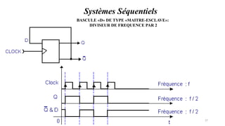 Pr. Barro, Electronique numérique 27
BASCULE «D» DE TYPE «MAITRE-ESCLAVE»:
DIVISEUR DE FREQUENCE PAR 2
Systèmes Séquentiels
 