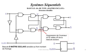 Pr. Barro, Electronique numérique 29
BASCULE «D» DE TYPE «MAITRE-ESCLAVE»
Structure détaillée
Systèmes Séquentiels
Bascule D MAÎTRE ESCLAVE sensible au front montant
de l'horloge
Suppression de l’inverseur
et /Q’ reliée à R de la
bascule esclave
 