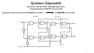 Pr. Barro, Electronique numérique 32
Supposons d’abord que l'entrée CLOCK est à l'état 1 : Le MAITRE est verrouillé
BASCULE «D» DE TYPE «MAITRE-ESCLAVE»
Fonctionnement de PRESET et de CLEAR
Systèmes Séquentiels
 