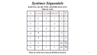 Pr. Barro, Electronique numérique 35
BASCULE «D» DE TYPE «MAITRE-ESCLAVE»
Table de vérité
Systèmes Séquentiels
Table de vérité de la bascule D Maitre-Esclave
 