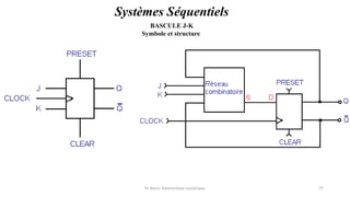 Pr. Barro, Electronique numérique 37
BASCULE J-K
Symbole et structure
Systèmes Séquentiels
 