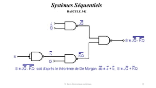 Pr. Barro, Electronique numérique 39
BASCULE J-K
Systèmes Séquentiels
 