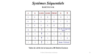Pr. Barro, Electronique numérique 41
BASCULE J-K
Systèmes Séquentiels
Table de vérité de la bascule J-K Maitre-Esclave
 