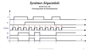 Pr. Barro, Electronique numérique 42
BASCULE J-K
Chronogramme de fonctionnement
Systèmes Séquentiels
 
