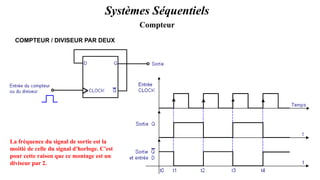 Pr. Barro, Electronique numérique 45
Compteur
Systèmes Séquentiels
COMPTEUR / DIVISEUR PAR DEUX
La fréquence du signal de sortie est la
moitié de celle du signal d'horloge. C'est
pour cette raison que ce montage est un
diviseur par 2.
 