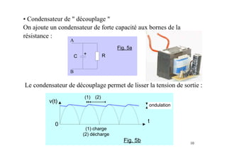 10
• Condensateur de " découplage "
On ajoute un condensateur de forte capacité aux bornes de la
résistance :
Le condensateur de découplage permet de lisser la tension de sortie :
A
B
RC
+
Fig. 5a
t
v(t)
0
(1) charge
(2) décharge
(1) (2)
ondulation
Fig. 5b
 