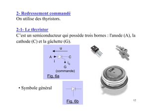 12
2- Redressement commandé
On utilise des thyristors.
2-1- Le thyristor
C’est un semiconducteur qui possède trois bornes : l'anode (A), la
cathode (C) et la gâchette (G).
• Symbole général
u
i iG
A C
G
(commande)
Fig. 6a
Fig. 6b
 