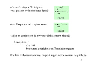 13
• Caractéristiques électriques
- état passant ⇔ interrupteur fermé
- état bloqué ⇔ interrupteur ouvert
u=0
i>0
A C
Fig. 6c
i=0
A C
Fig. 6d
- Mise en conduction du thyristor (initialement bloqué)
2 conditions :
a) u > 0
b) courant de gâchette suffisant (amorçage)
Une fois le thyristor amorcé, on peut supprimer le courant de gâchette.
 