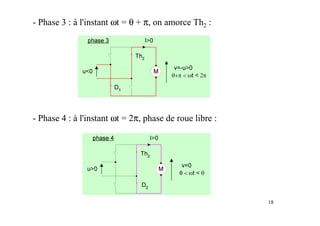 18
- Phase 3 : à l'instant ωt = θ + π, on amorce Th2 :
- Phase 4 : à l'instant ωt = 2π, phase de roue libre :
 