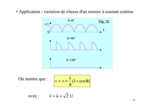 19
• Application : variation de vitesse d'un moteur à courant continu
On montre que : )cos1(
vˆ
v θ+
π
=><
U2uˆvˆ ==avec :
 