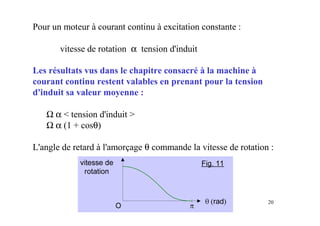 20
Pour un moteur à courant continu à excitation constante :
vitesse de rotation α tension d'induit
Les résultats vus dans le chapitre consacré à la machine à
courant continu restent valables en prenant pour la tension
d'induit sa valeur moyenne :
Ω α < tension d'induit >
Ω α (1 + cosθ)
L'angle de retard à l'amorçage θ commande la vitesse de rotation :
 
