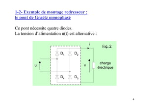 4
1-2- Exemple de montage redresseur :
le pont de Graëtz monophasé
Ce pont nécessite quatre diodes.
La tension d’alimentation u(t) est alternative :
 