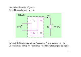 6
b- tension d’entrée négative
D2 et D4 conduisent : v = -u
Le pont de Graëtz permet de " redresser " une tension : v =|u|
La tension de sortie est " continue " : elle ne change pas de signe.
 