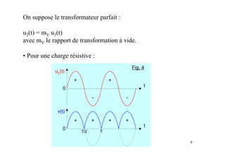 8
On suppose le transformateur parfait :
u2(t) = mV u1(t)
avec mV le rapport de transformation à vide.
• Pour une charge résistive :
u2
(t)
t
t
v(t)
0
0
TT/2
+ +
+ + ++
- -
Fig. 4
 