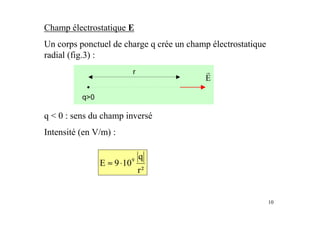10
Champ électrostatique E
Un corps ponctuel de charge q crée un champ électrostatique
radial (fig.3) :
E
r
q < 0 : sens du champ inversé
Intensité (en V/m) :
²r
q
109E 9
⋅≈
 