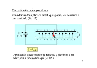 17
Cas particulier : champ uniforme
Considérons deux plaques métalliques parallèles, soumises à
une tension U (fig. 12) :
Application : accélération du faisceau d’électrons d’un
téléviseur à tube cathodique (25 kV)
E
r
E = U/d
 