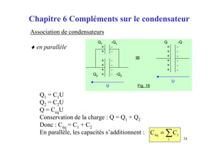 24
Chapitre 6 Compléments sur le condensateur
∑=
i
iéq CC
Association de condensateurs
♦ en parallèle
Q1 = C1U
Q2 = C2U
Q = CéqU
Conservation de la charge : Q = Q1 + Q2
Donc : Céq = C1 + C2
En parallèle, les capacités s’additionnent :
 