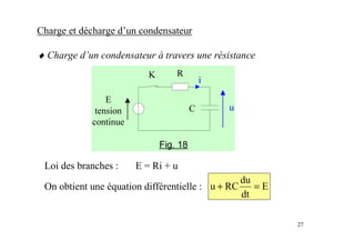 27
Charge et décharge d’un condensateur
♦ Charge d’un condensateur à travers une résistance
Loi des branches : E = Ri + u
On obtient une équation différentielle : E
dt
du
RCu =+
 