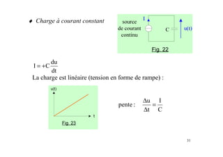 31
dt
du
CI +=
♦ Charge à courant constant
La charge est linéaire (tension en forme de rampe) :
C
I
t
u
:pente =
∆
∆
 
