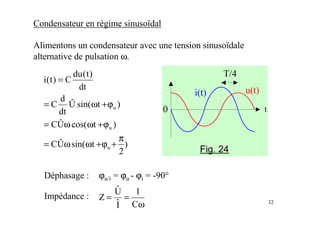 32
Condensateur en régime sinusoïdal
Alimentons un condensateur avec une tension sinusoïdale
alternative de pulsation ω.
)
2
tsin(ÛC
)tcos(ÛC
)tsin(Û
dt
d
C
dt
)t(du
C)t(i
u
u
u
π
+ϕ+ωω=
ϕ+ωω=
ϕ+ω=
=
Déphasage : ϕu/i = ϕu - ϕi = -90°
Impédance :
ω
==
C
1
Iˆ
Uˆ
Z
 