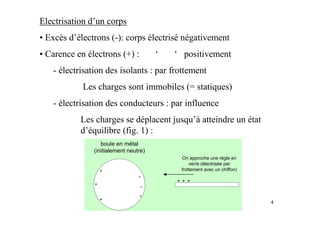 4
Electrisation d’un corps
• Excès d’électrons (-): corps électrisé négativement
• Carence en électrons (+) : ‘ ‘ positivement
- électrisation des isolants : par frottement
Les charges sont immobiles (= statiques)
- électrisation des conducteurs : par influence
Les charges se déplacent jusqu’à atteindre un état
d’équilibre (fig. 1) :
boule en métal
(initialement neutre)
+ + +
On approche une règle en
verre (électrisée par
frottement avec un chiffon)
+
+
+
-
-
-
 