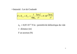 9
• Intensité : Loi de Coulomb
²r
qq
109
²r
qq
4
1
FFF 21921
0
1/22/1 ⋅≈
πε
===
ε0 ≈ 8,85⋅10-12 F/m : permittivité diélectrique du vide
r : distance (m)
F en newton (N)
 
