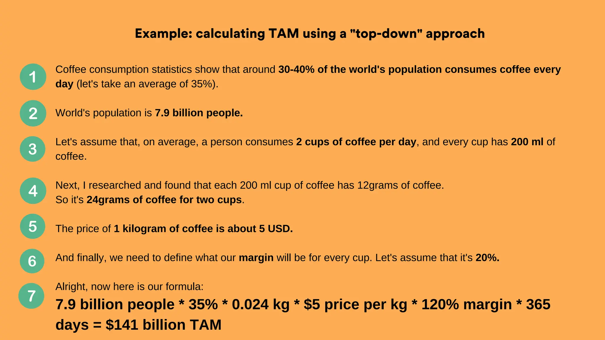 Coffee consumption statistics show that around 30-40% of the world's population consumes coffee every
day (let's take an average of 35%).
World's population is 7.9 billion people.
Let's assume that, on average, a person consumes 2 cups of coffee per day, and every cup has 200 ml of
coffee.
Next, I researched and found that each 200 ml cup of coffee has 12grams of coffee.
So it's 24grams of coffee for two cups.
The price of 1 kilogram of coffee is about 5 USD.
And finally, we need to define what our margin will be for every cup. Let's assume that it's 20%.
Alright, now here is our formula:
7.9 billion people * 35% * 0.024 kg * $5 price per kg * 120% margin * 365
days = $141 billion TAM
Example: calculating TAM using a "top-down" approach
 