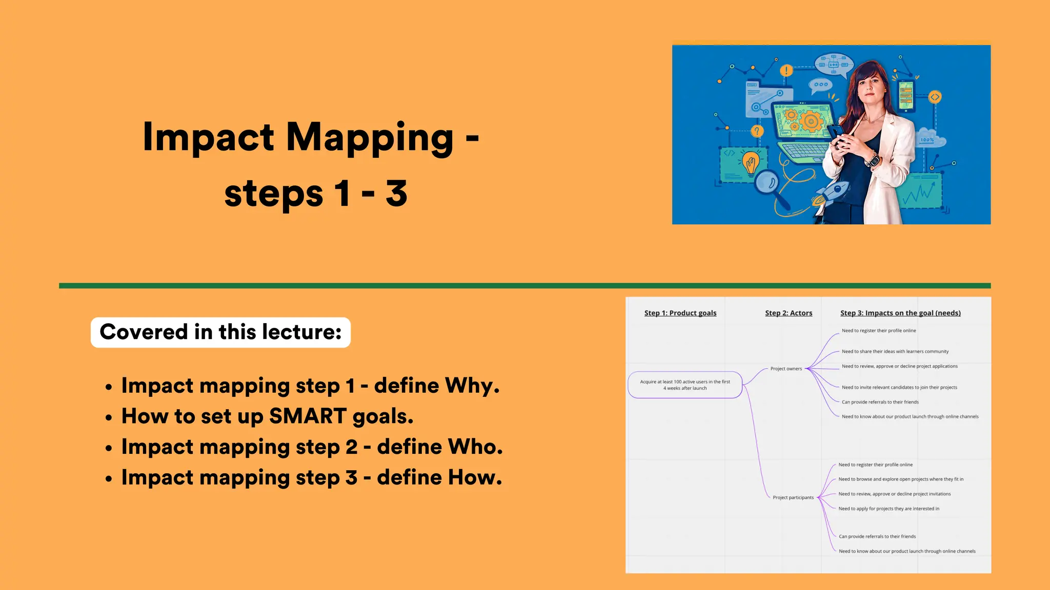Impact Mapping -
steps 1 - 3
Impact mapping step 1 - define Why.
How to set up SMART goals.
Impact mapping step 2 - define Who.
Impact mapping step 3 - define How.
Covered in this lecture:
 