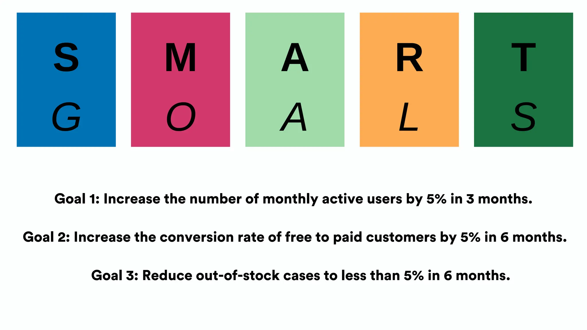 S M A R T
G O A L S
Goal 1: Increase the number of monthly active users by 5% in 3 months.
Goal 2: Increase the conversion rate of free to paid customers by 5% in 6 months.
Goal 3: Reduce out-of-stock cases to less than 5% in 6 months.
 