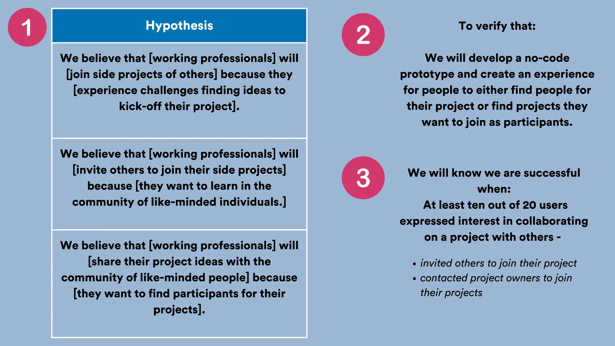 Hypothesis
We believe that [working professionals] will
[join side projects of others] because they
[experience challenges finding ideas to
kick-off their project].
We believe that [working professionals] will
[invite others to join their side projects]
because [they want to learn in the
community of like-minded individuals.]
We believe that [working professionals] will
[share their project ideas with the
community of like-minded people] because
[they want to find participants for their
projects].
To verify that:
We will develop a no-code
prototype and create an experience
for people to either find people for
their project or find projects they
want to join as participants.
We will know we are successful
when:
At least ten out of 20 users
expressed interest in collaborating
on a project with others -
invited others to join their project
contacted project owners to join
their projects
 