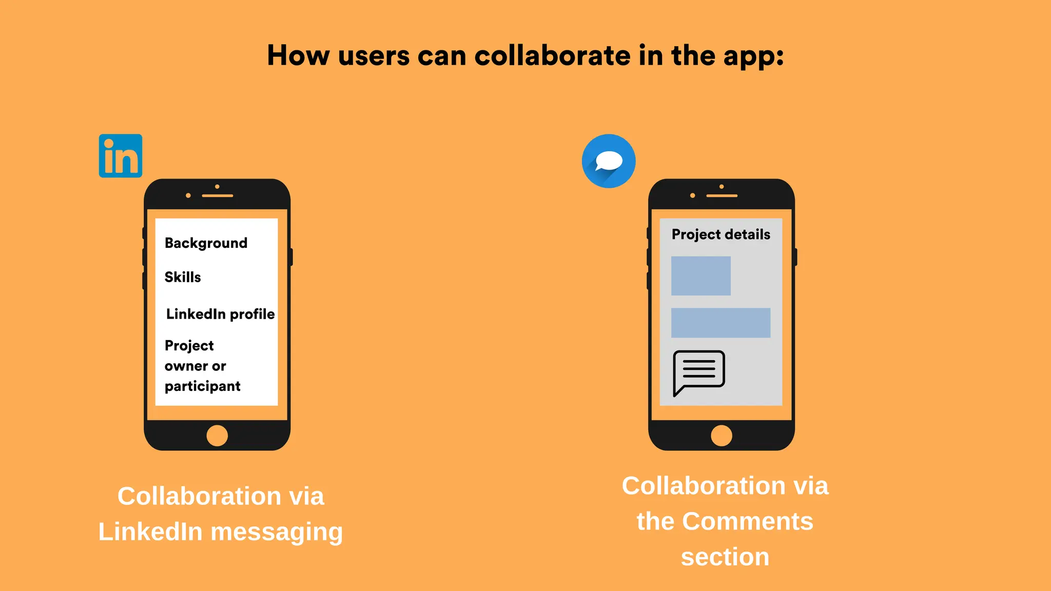 How users can collaborate in the app:
Collaboration via
LinkedIn messaging
Background
Skills
Project
owner or
participant
LinkedIn profile
Collaboration via
the Comments
section
Project details
 