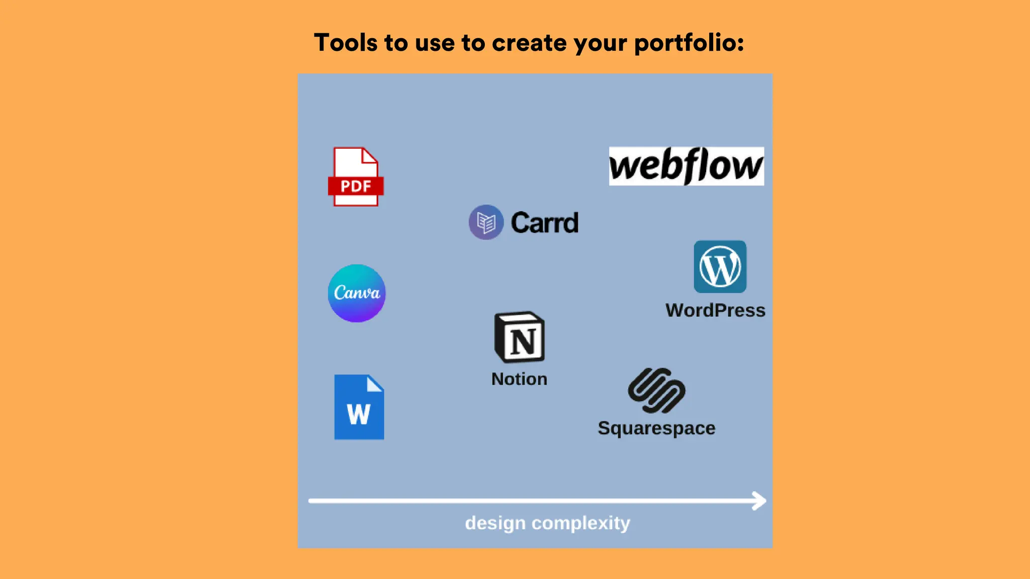 Tools to use to create your portfolio:
 