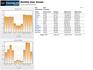 Courselink Analytics Feb 3, 2011