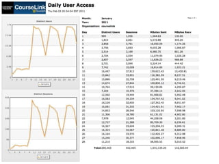 Courselink Analytics Feb 3, 2011