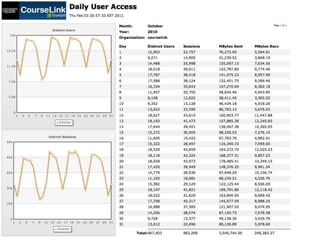 Courselink Analytics Feb 3, 2011