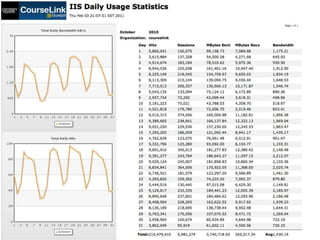 Courselink Analytics Feb 3, 2011