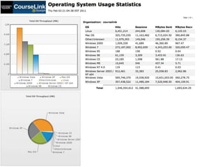 Courselink Analytics Feb 3, 2011