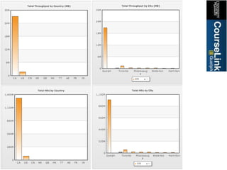 Courselink Analytics Feb 3, 2011