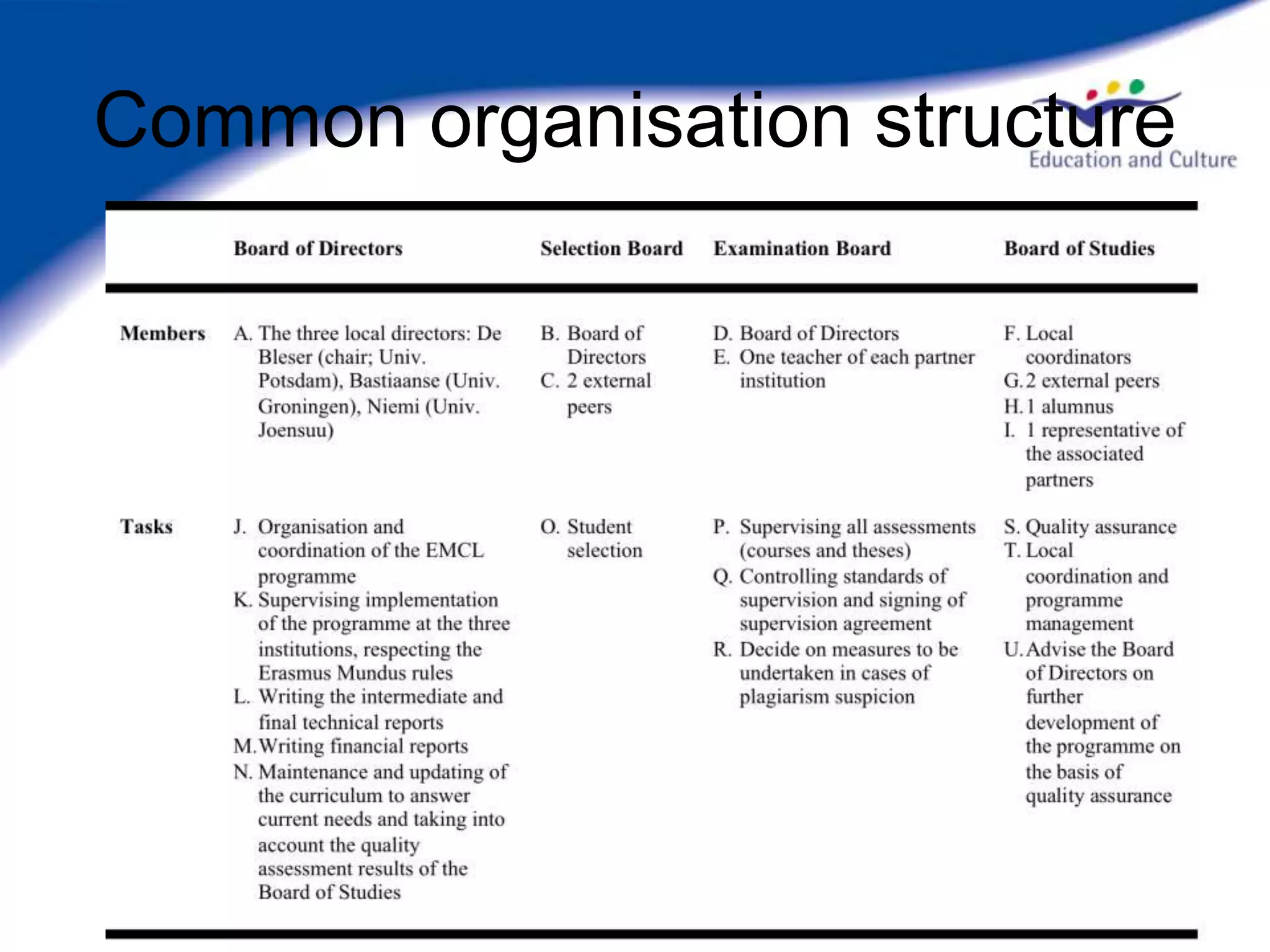 Common organisation structure
 
