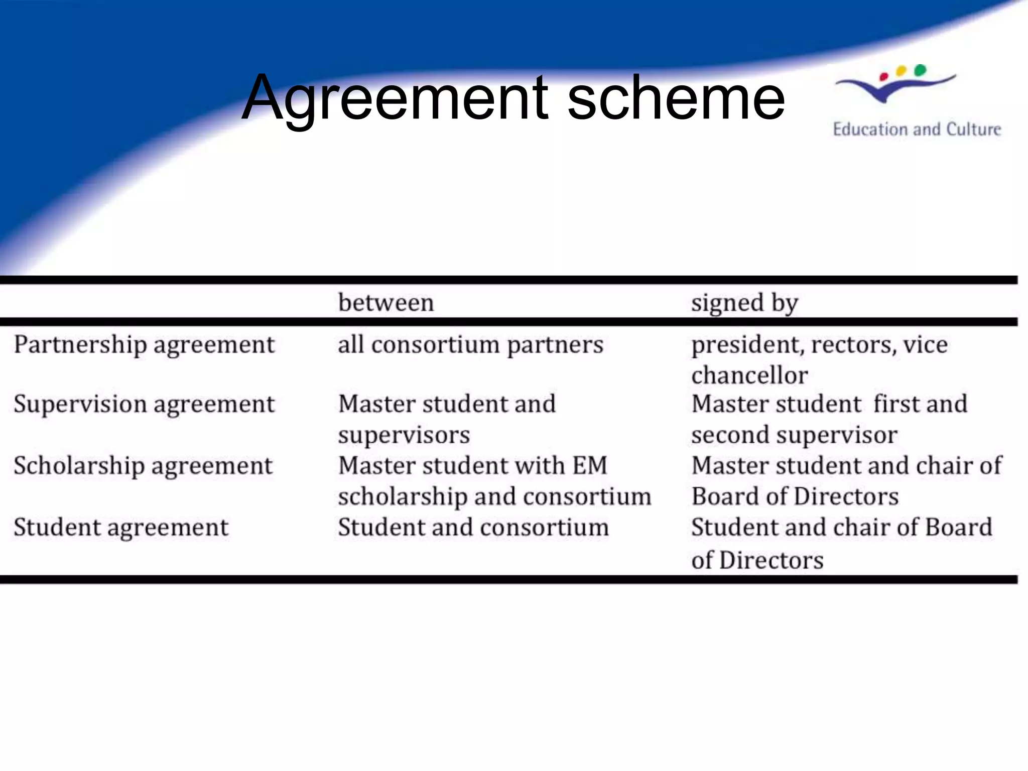 Agreement scheme
 